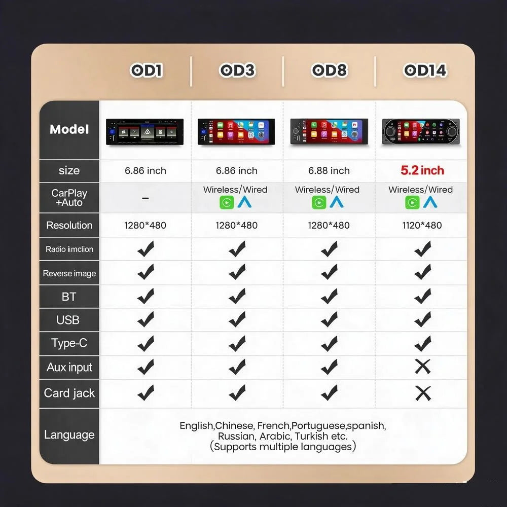 MEKEDE Lettore Video 4K da 5.2/6.86/6.88 Pollici, CarPlay Wireless, Android Auto, Radio FM Multimediale Universale 1DIN con USB Type-C, TF, AUX, ISO, RCA