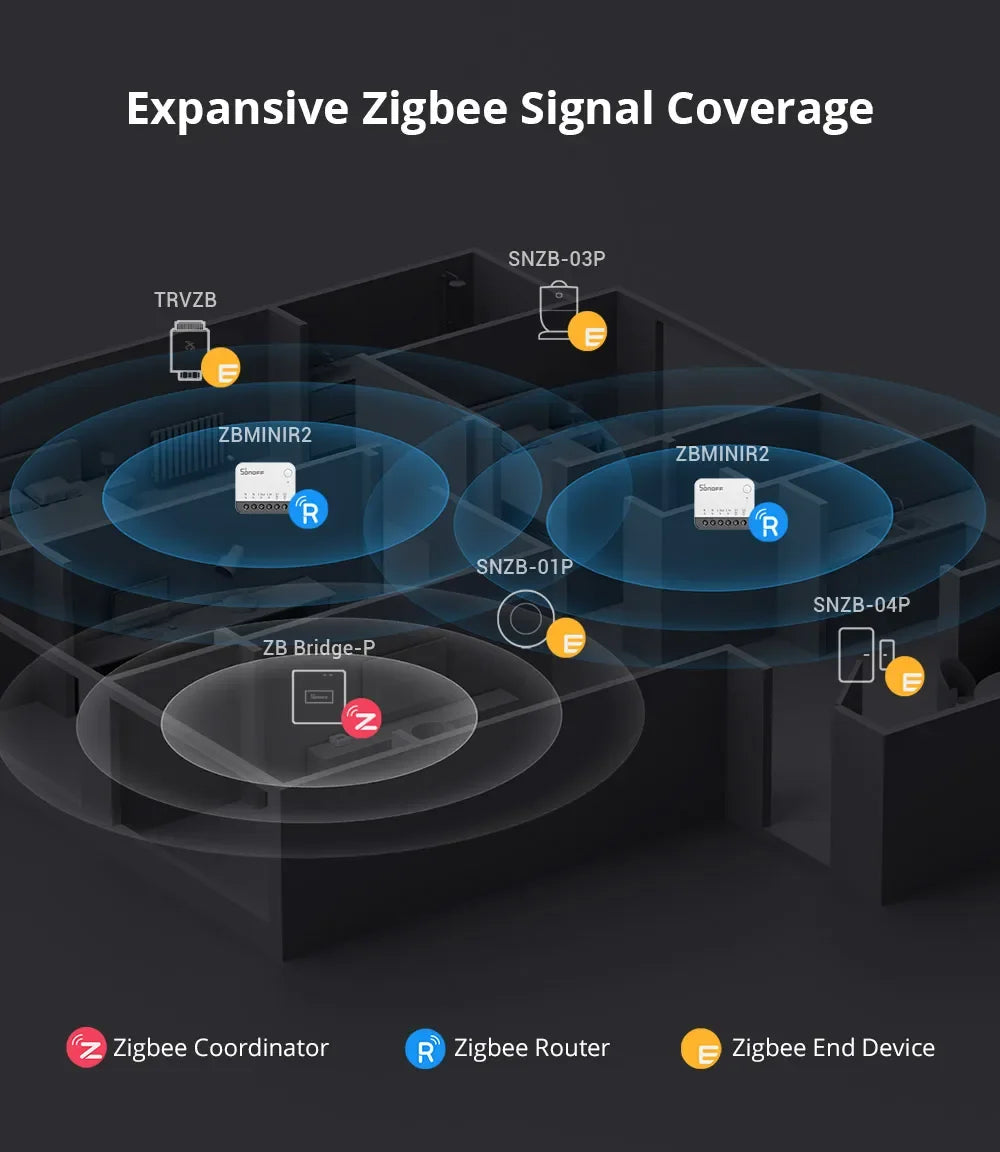 SONOFF ZBMINIR2 Extreme Sonoff Zigbee Switch Sonoff Zbmini R2 Dimensioni più piccole Controllo bidirezionale Temporizzatore sicuro Richiesta cavo neutro
