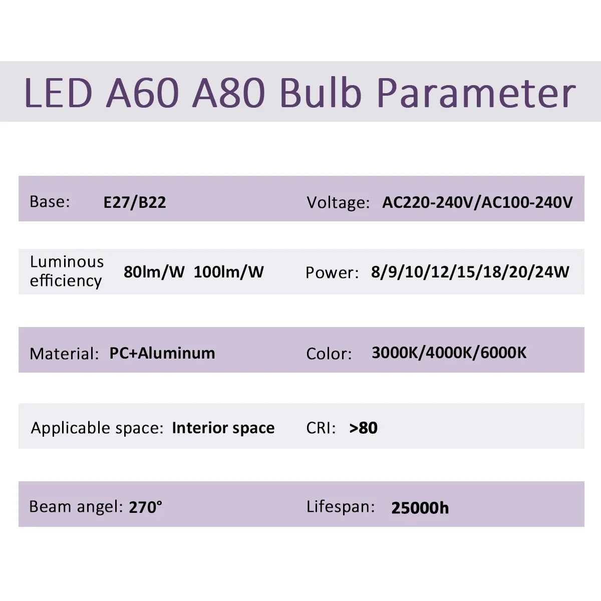 10 Pezzi Lampadine LED E27 B22 da 24W 20W 18W 15W 12W 10W 3W, AC 220V 110V 3000K 6000K, Lampada per Soggiorno e Casa