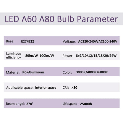10 Pezzi Lampadine LED E27 B22 da 24W 20W 18W 15W 12W 10W 3W, AC 220V 110V 3000K 6000K, Lampada per Soggiorno e Casa