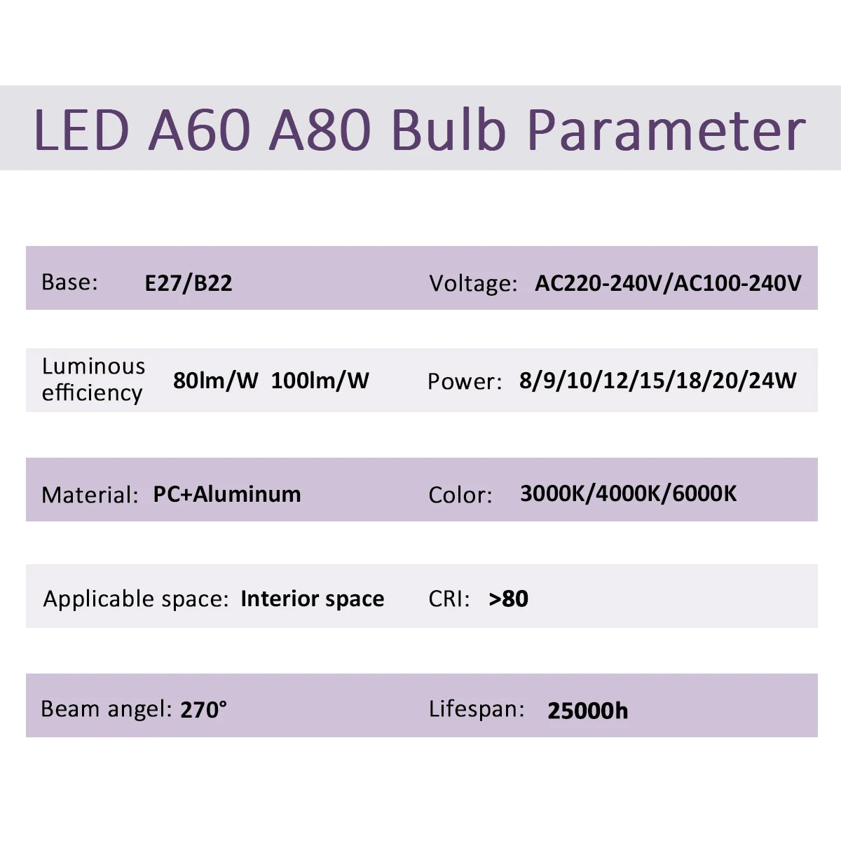 20 Lampadine LED E27 AC 220V 8W 9W 10W 12W 15W 18W 24W Luce Calda e Fredda 3000K 4000K 6000K per Illuminazione Domestica