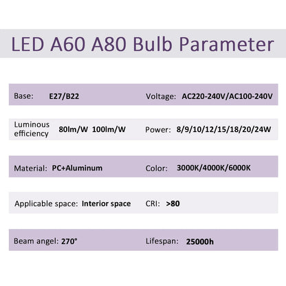 20 Lampadine LED E27 AC 220V 8W 9W 10W 12W 15W 18W 24W Luce Calda e Fredda 3000K 4000K 6000K per Illuminazione Domestica
