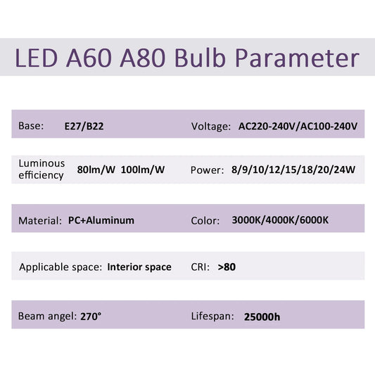 20 Lampadine LED E27 AC 220V 8W 9W 10W 12W 15W 18W 24W Luce Calda e Fredda 3000K 4000K 6000K per Illuminazione Domestica