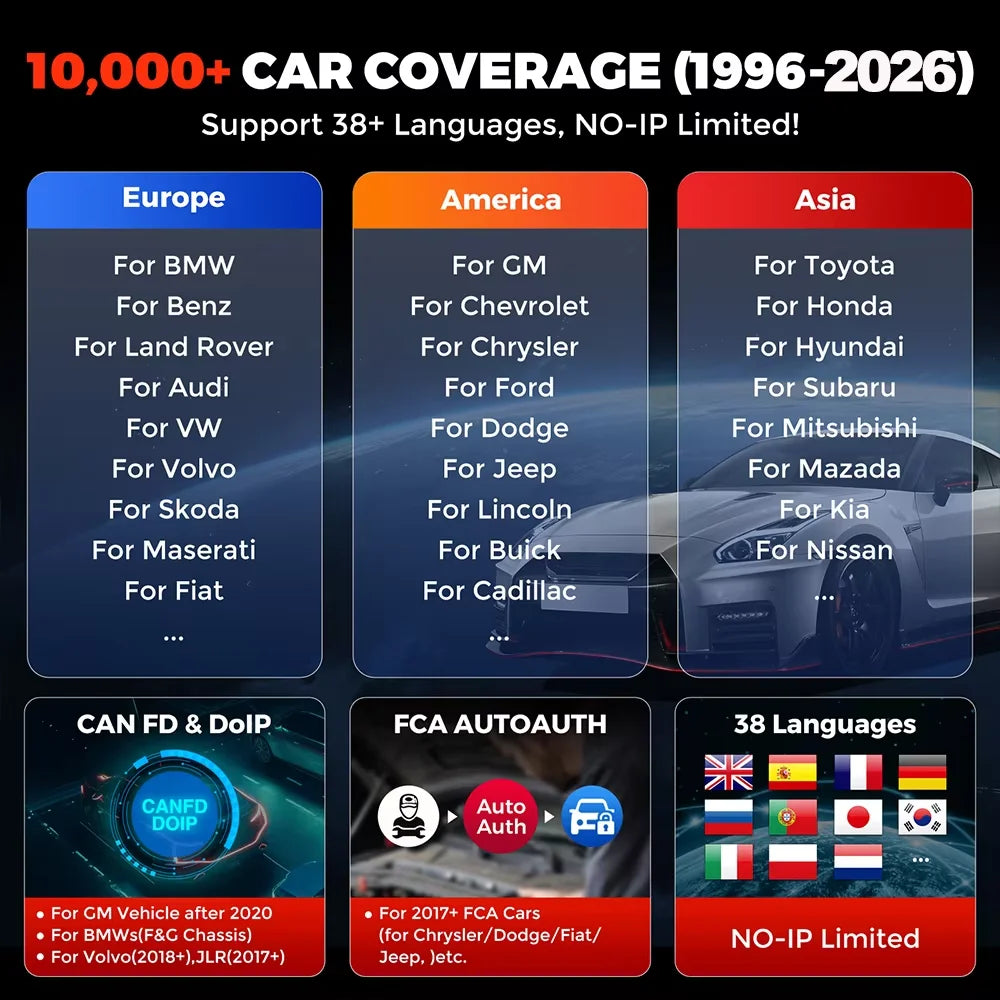 Nuovo KINGBOLEN K8 PRO / K8 ELITE 2026: Strumento Diagnostico Auto OBD2 Scanner Completo con 34+ Funzioni di Reset, Codifica ECU e Aggiornamenti Gratuiti