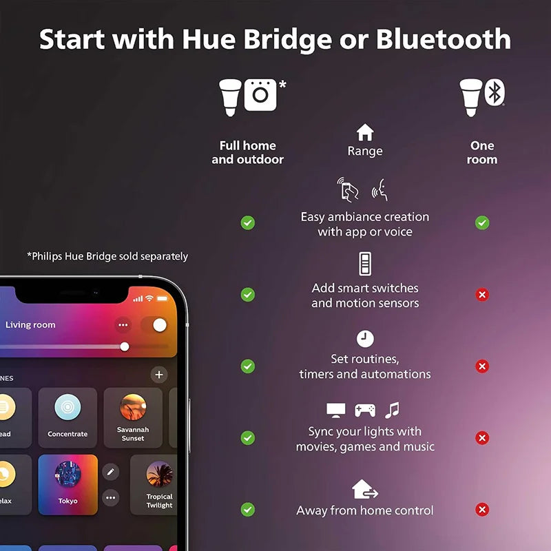 Philips Hue E27 A60 810LM Lampadina LED Intelligente per Casa 220-240V Luce Bianca e Colorata Compatibile con Alexa Google Home Bluetooth