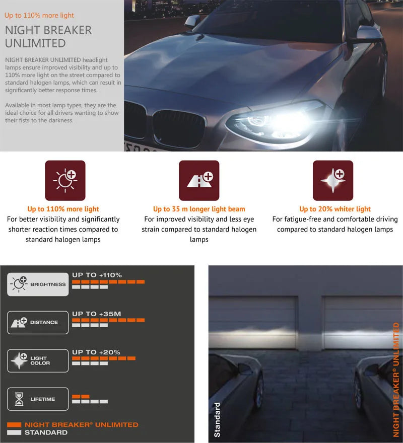 OSRAM H1 NIGHT BREAKER UNLIMITED 12V 55W Lampadina per Fari e Fendinebbia Auto 64150NBU 20% Più Bianca, Fascio Luminoso 40m Più Lungo, 110% Più Luminosa