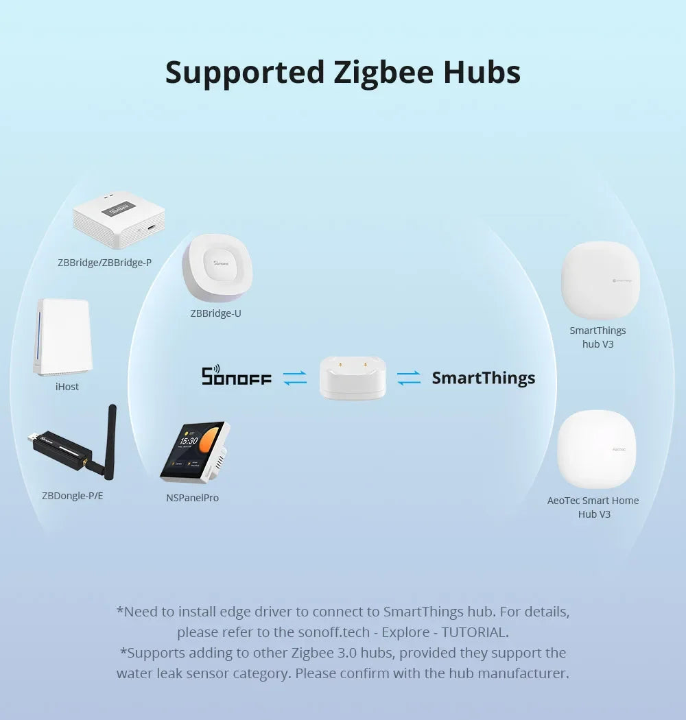SONOFF SNZB-05P Sensore di perdite d'acqua Zigbee Sonoff, Rilevatore d'acqua con avvisi in tempo reale, Notifiche multiple, Supporto esteso
