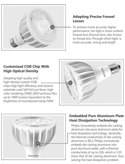 Faretto Philips MASTER LED PAR30 ad alto lume E27 20W 32W 40W 3000K 4000K 6000K COB LED bianco 15 °   30 °   Lampade del negozio del negozio angolare