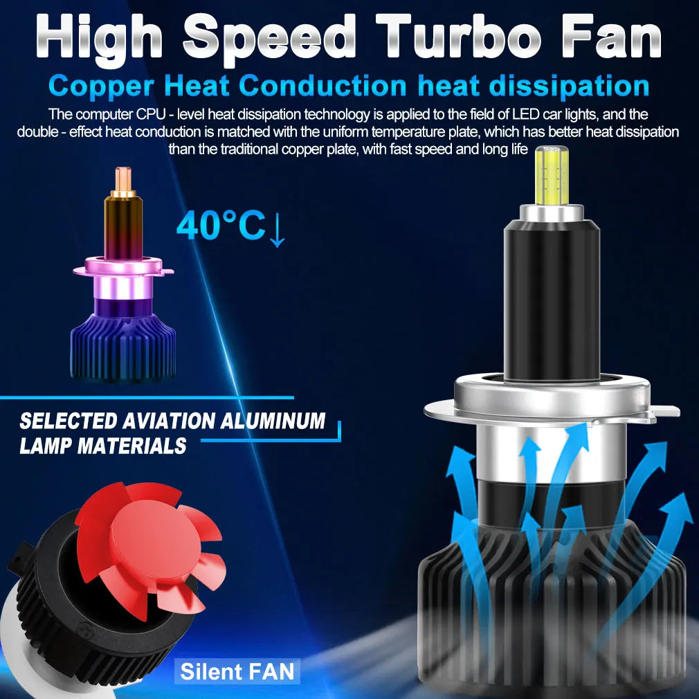 XSTORM H7 Faro LED 100W 20000LM H1 H11 9005 9012 Luce LED a 360° Faro auto automatico con ventola turbo luce 6000K 18 chip