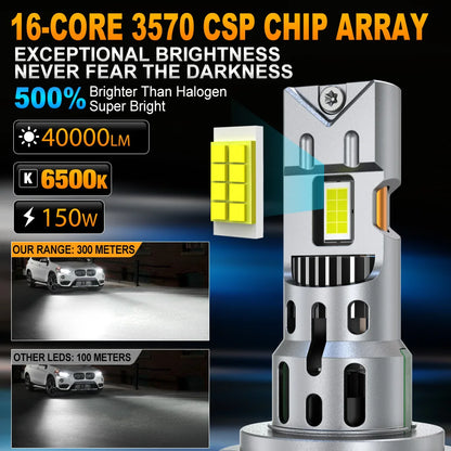 XSTORM H7 Lampadine per luci per auto a LED 150w 40000LM con ventola Turbo Luci H7 Faro a LED 6500K 12V NO Errore Canbus Fendinebbia Bianco