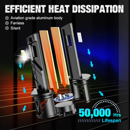 XSTORM H1 Lampadine LED 40000LM 100W Fari LED H1 Canbus con Ventola, Luci Turbo per Auto 6000K 12V Plug & Play