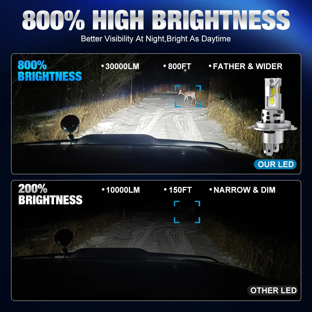 XSTORM H4 HA CONDOTTO LA Luce Canbus 30000LM 150W Auto HA CONDOTTO il Faro 6500K Ad Alta Potenza Alto Basso Fascio Auto Lampadine Con Ventola Faro