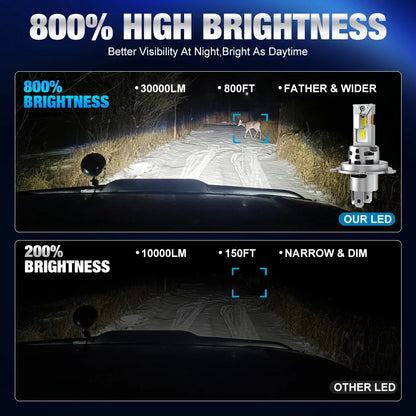XSTORM H4 HA CONDOTTO LA Luce Canbus 30000LM 150W Auto HA CONDOTTO il Faro 6500K Ad Alta Potenza Alto Basso Fascio Auto Lampadine Con Ventola Faro