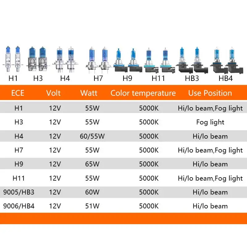 OSRAM Cool Blue Advance H4 H7 H9 H11 12V 5000K Bianco puro H1 H3 HB3 HB4 Xenon Look Auto Lampade alogene Faro originale