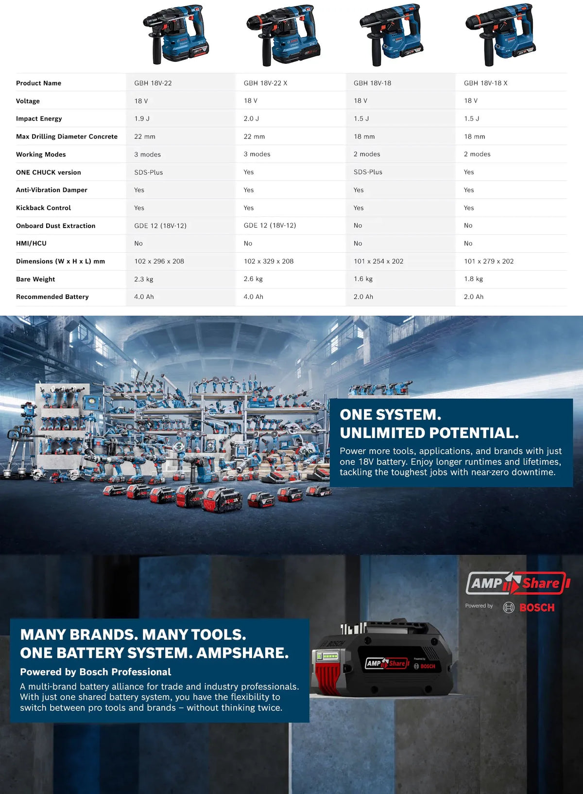 ‌ Bosch GBH 18V-18 GBH 18V-18 X Trapano Tassellatore Rotativo Leggero Brushless a Batteria 2-in-1 per Calcestruzzo