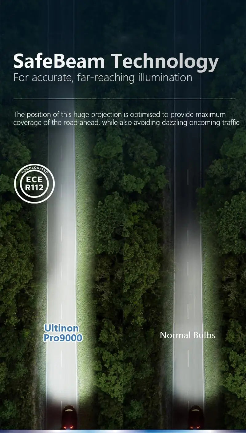 Philips Ultinon Pro9000 H1 H4 H7 LED H11 HB3 HB4 HIR2 faro Auto 9005 9006 9012 5800K bianco 250% lampade Auto a LED luminose