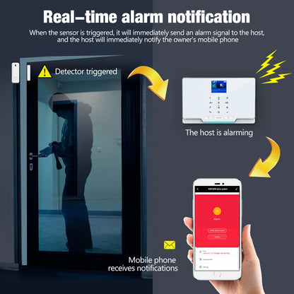 Sistema di Allarme di Sicurezza Wireless G20, GSM WIFI, Compatibile con il Sistema Tuya Smart Home per Casa Intelligente, Controllo Remoto tramite App Smart Life