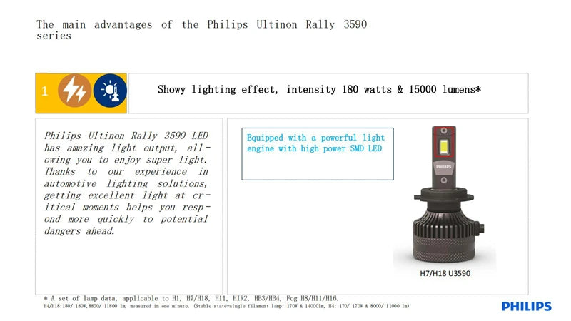 Philips Ultinon Rally 3590 H7 Lampadine per fari a LED 90W ad alta potenza H1 H4 H8 H11 9005 HB3 9006 HB4 9012 HIR2 Lampade automatiche Fendinebbia