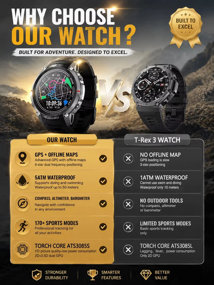 2026 NUOVO Smartwatch con Mappe Offline per Uomo, Display AMOLED HD da 1,43 Pollici, GPS Esterno Integrato, Bussola, Altimetro, Impermeabile 5ATM, Orologio Sportivo per Nuoto, Ciclismo e Corsa