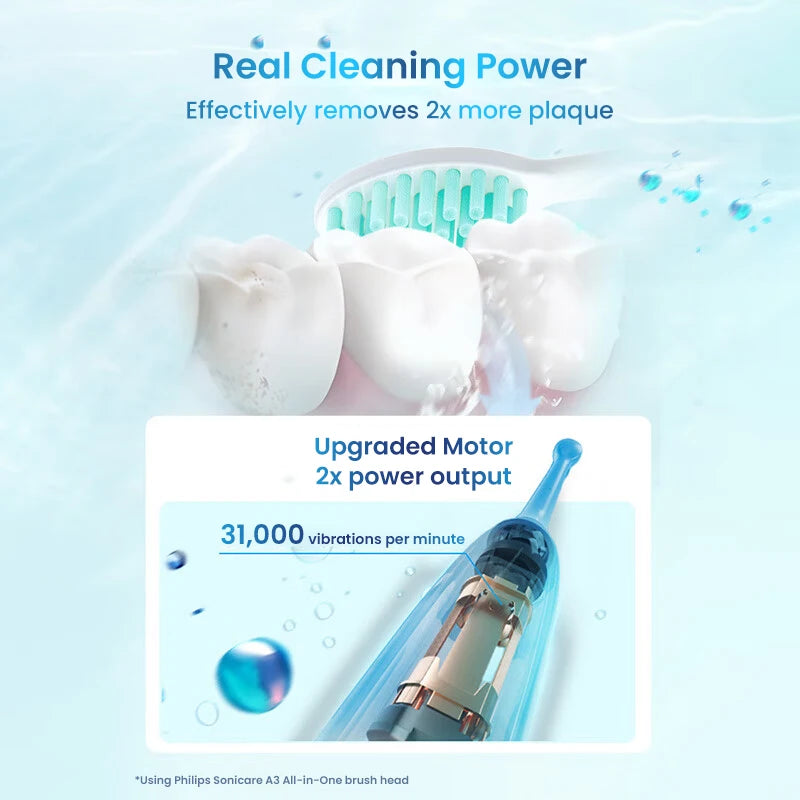 Nuovo Spazzolino Elettrico Philips Sonicare S2 HX2418, 31000 VPM, Ricaricabile con Modalità Fresh, Setole Morbide, 30 Giorni di Autonomia