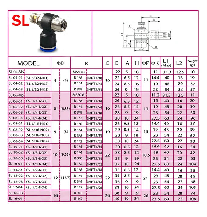 Connettori Pneumatici PC/PCF/SL/PB/PL 4mm 6mm 8mm 10mm 12mm Filettatura M5 3/4' 1 2 Vie Raccordi per Tubi Connettori Rapidi
