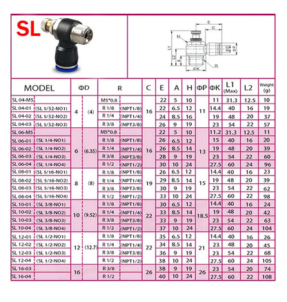 Connettori Pneumatici PC/PCF/SL/PB/PL 4mm 6mm 8mm 10mm 12mm Filettatura M5 3/4' 1 2 Vie Raccordi per Tubi Connettori Rapidi