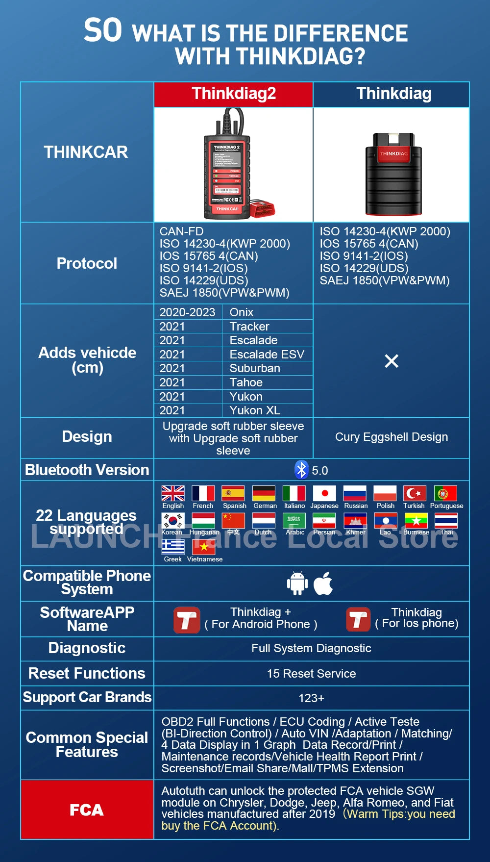 Thinkdiag 2 Ediag Plus Strumenti Diagnostici OBD2 con Protocollo CAN FD, Bluetooth, Codifica ECU, Test Attivo, Scanner OBD2 per Tutti i Sistemi