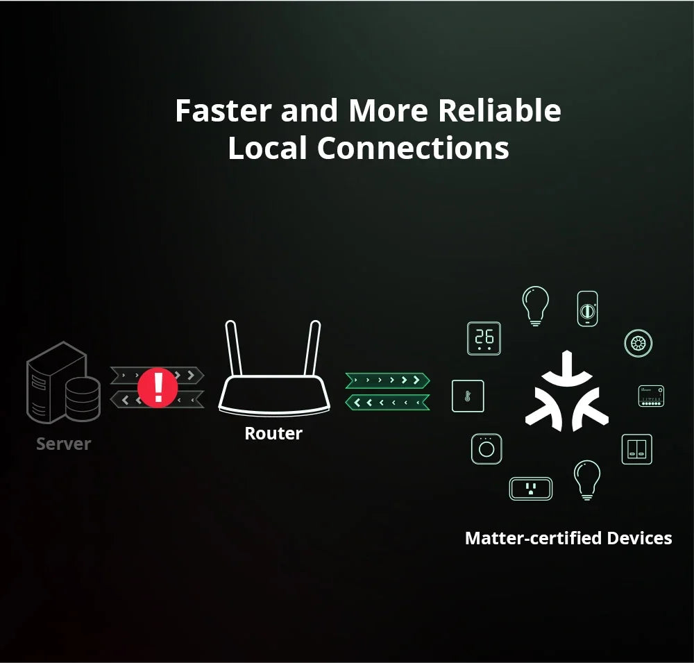 SONOFF MINI R4 Matter MINIR4M Matter Relè Sonoff Mini R4 Extreme Wifi Smart Switch Matter Alice Smart Home Control Alexa Google