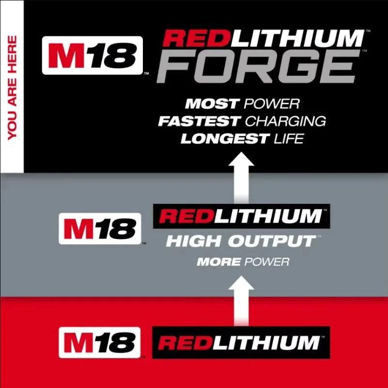 Milwaukee 100% M18 REDLITHIUM FORGE 6.0 Batteria – Ioni di Litio Standard, 18V, 48-11-1861 Per Tutti gli Utensili Elettrici a Batteria della Serie M18