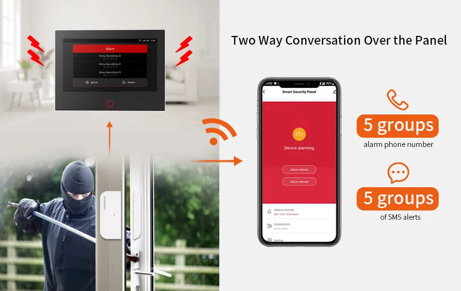 Sistema di allarme domestico Staniot da 7 pollici, wireless, WiFi, 4G, Tuya Smart, kit di protezione di sicurezza con sirena integrata da 115 dB e batteria da 5000 mAh
