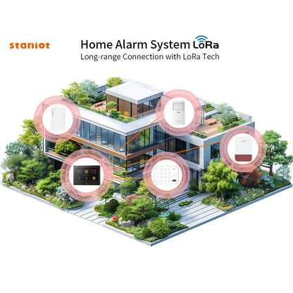Staniot Kit di protezione Lora da 7 pollici WiFi 4G Tuya Sistema di allarme domestico intelligente con batteria da 5000 mAh Distanza 500 M Funziona con Alexa