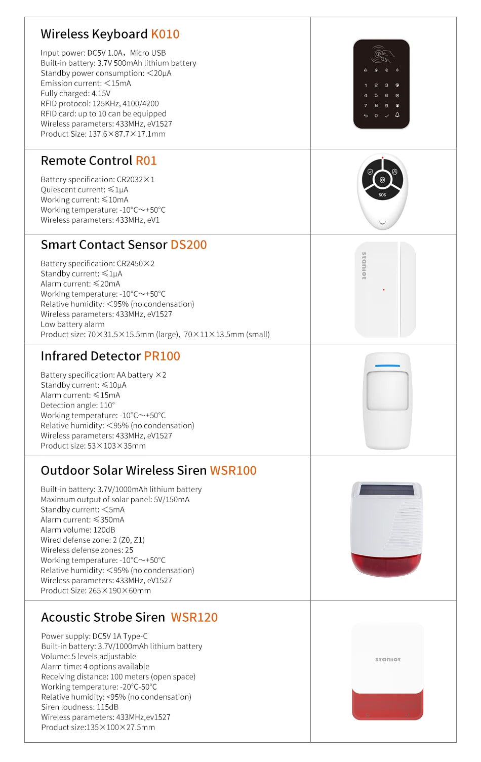 Staniot WiFi SecPanel 5 sistema di allarme domestico Wireless Tuya Smart 4.3 "Kit di sicurezza Touch Screen sirena integrata APP telecomando,Batteria integrata da 1500 mAh, supporto per Alexa