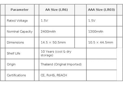 Panasonic 1.5V AA AAA # Batteria Alcalina Evolta LR6 LR03 a Lunga Durata Anti-Perdita per Serrature Intelligenti, Telecomandi e Giocattoli