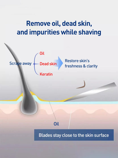 Rasoio manuale Gillette SkinGuard con 2 lame sottili Nano, pettine Skin Guard e strisce lubrificanti per pelli sensibili e acneiche, ideale per principianti.