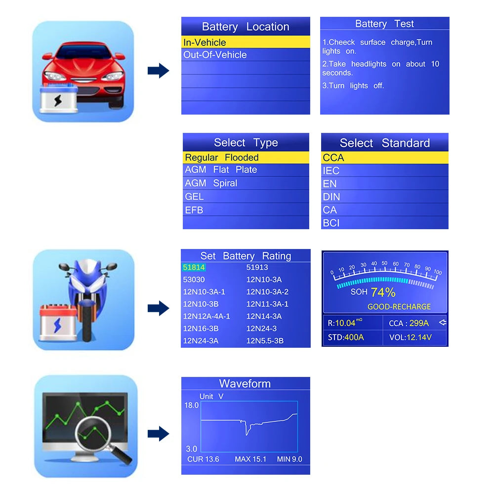 KONNWEI KW650 Tester batteria per auto 6V 12V Analizzatore automatico per auto moto da 100 a 2000 CCA Strumento di test di ricarica avviamento per auto Moto