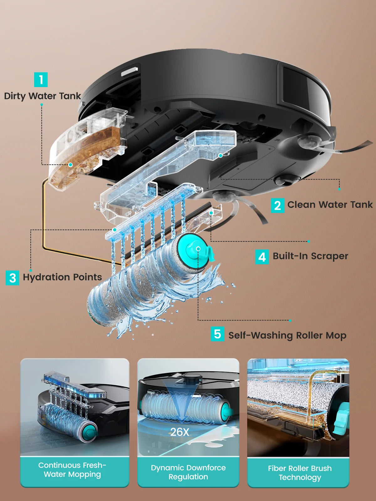 Robot aspirapolvere Lefant M265 con mappatura, 18000 Pa, rullo autopulente, lavaggio con acqua pulita, laser dToF, evita PSD, anti-groviglio, compatto, WiFi 2.4G/5G/Alexa/APP