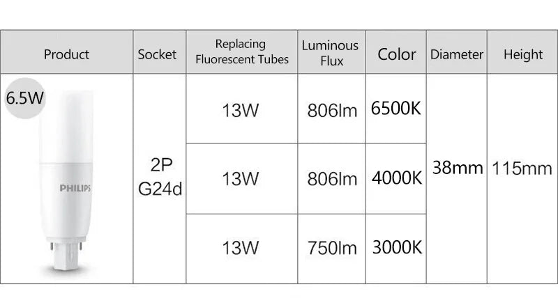 Tubo LED Philips PLC 2P G24d 6.5W MyCare, Luce Bianca 3000K 4000K 6500K, Lampada da Interno a 2 Pin, Sostituzione per Tubi Fluorescenti PLC