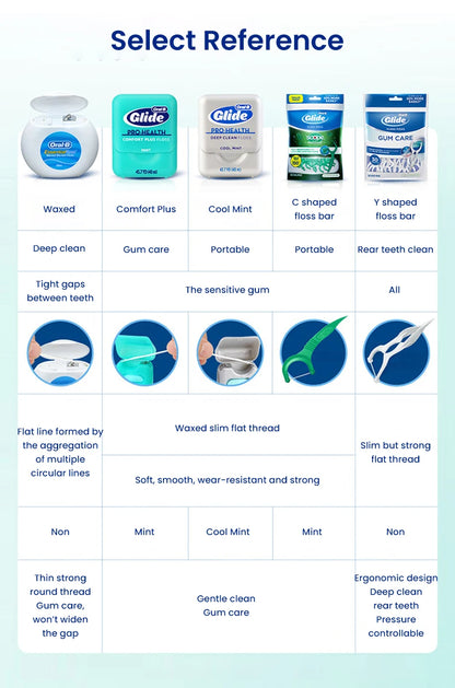 Filo Interdentale a Forma di C Oral-B al Gusto di Menta, Bastoncini Piatti Cerati, Pulitori Interdentali Sottili e Resistenti