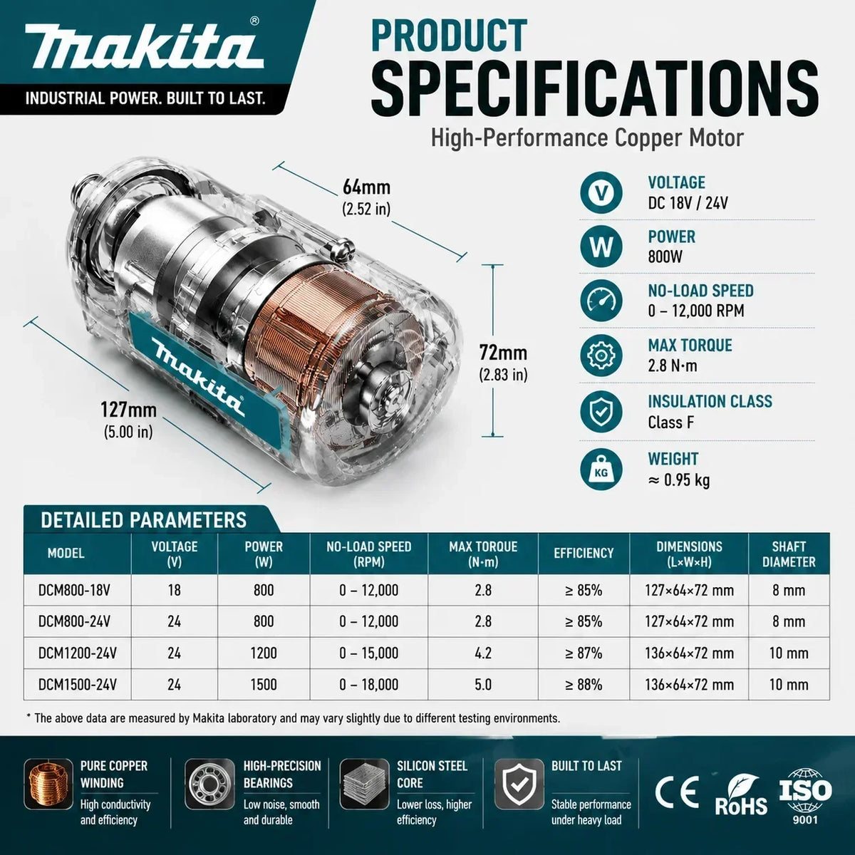 Makita DTW285 Avvitatore a Impulsi 18V 320N·m Senza Spazzole Senza Fili + Batteria 6.0Ah Utensile Elettrico ad Alta Coppia Disponibilità EU Spedizione 1-3 Giorni