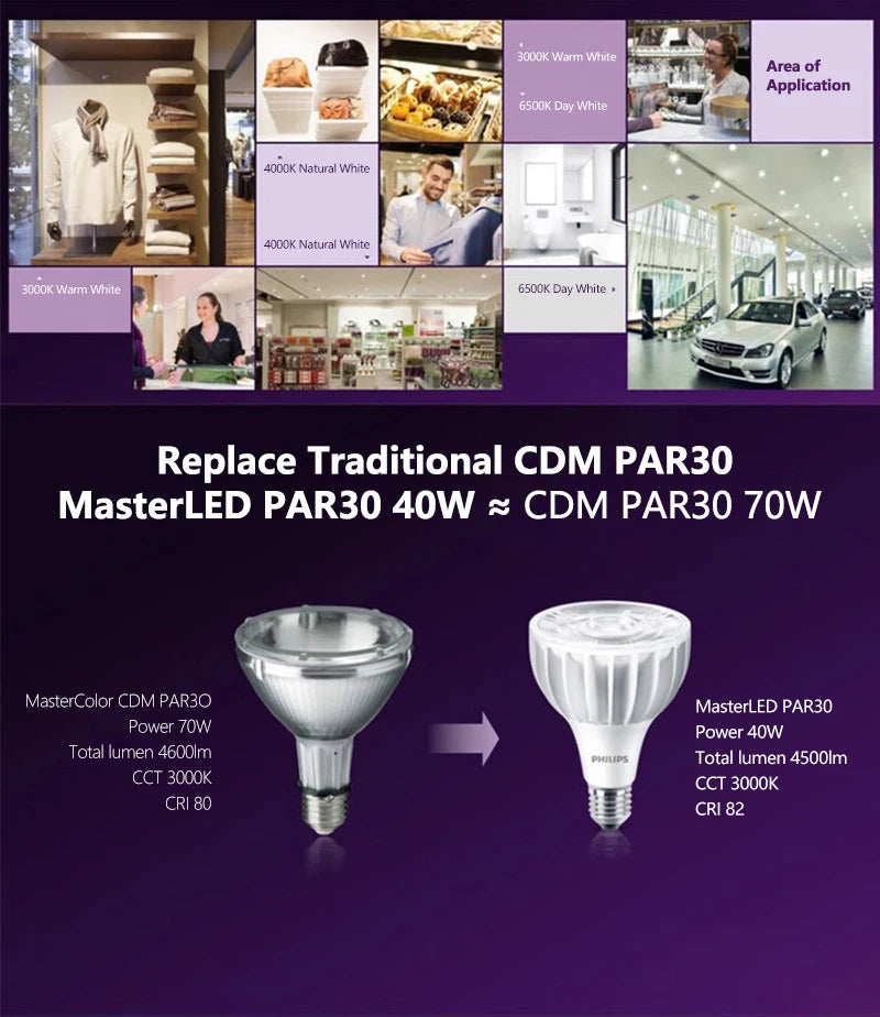 Faretto Philips MASTER LED PAR30 ad alto lume E27 20W 32W 40W 3000K 4000K 6000K COB LED bianco 15 °   30 °   Lampade del negozio del negozio angolare