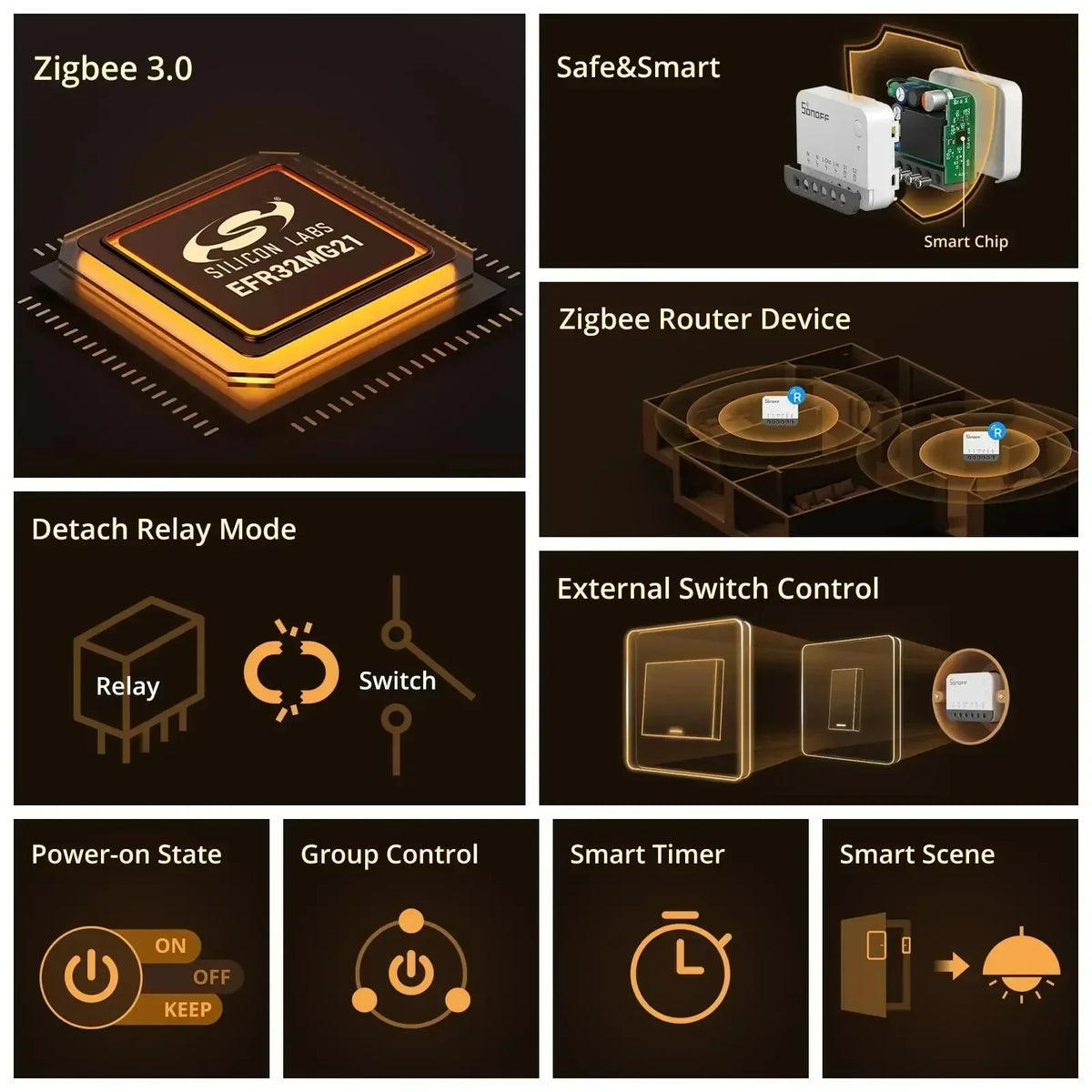 SONOFF ZBMINIR2 Extreme Sonoff Zigbee Switch Sonoff Zbmini R2 Dimensioni più piccole Controllo bidirezionale Temporizzatore sicuro Richiesta cavo neutro