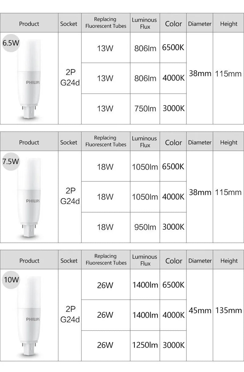 Lampada Tubolare LED PHILIPS PLC 2P G24d 6.5W 7.5W 10W MyCare, Downlight a 2 Pin 3000K 4000K 6500K Bianco, Sostituzione per Tubi Fluorescenti PL-C