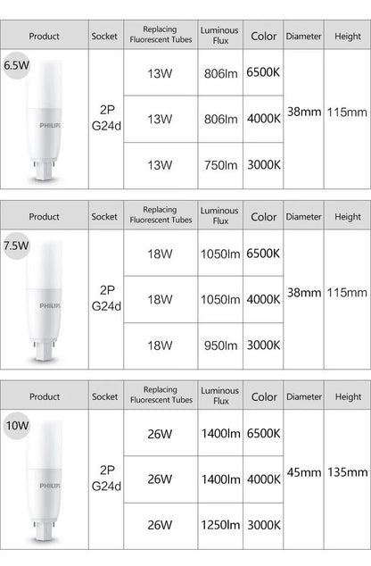 Lampada Tubolare LED PHILIPS PLC 2P G24d 6.5W 7.5W 10W MyCare, Downlight a 2 Pin 3000K 4000K 6500K Bianco, Sostituzione per Tubi Fluorescenti PL-C