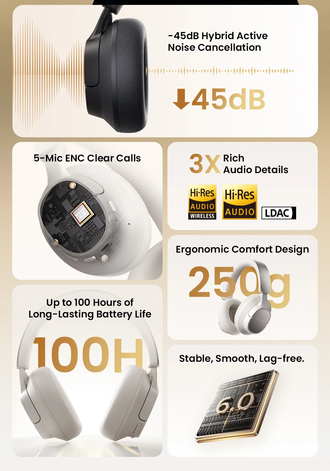 Cuffie Over-Ear HAYLOU FlowLoop S33 con Cancellazione Attiva del Rumore 45dB, Audio Hi-Res LDAC, Auricolari Bluetooth Wireless, 100 Ore di Autonomia
