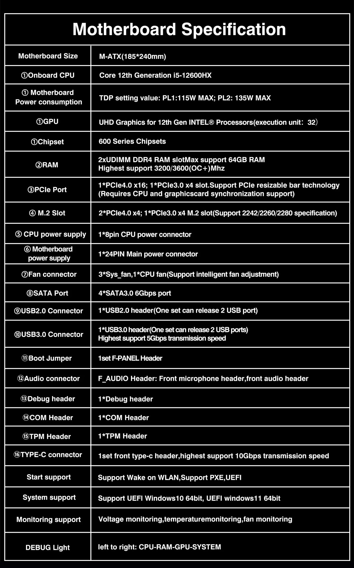 Combo Scheda Madre e CPU per PC Gaming Fai-da-Te ERYING, Intel Core i7/i9 12950HX/12850HX/12800HX, RAM DDR4, PCIe 4.0x16, LGA1151