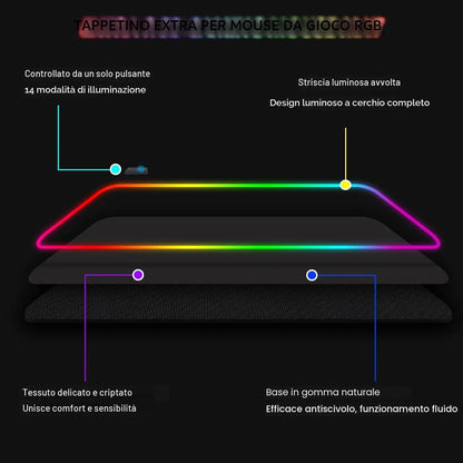 Tappetino per mouse da gaming RGB, formato XXL, extra large, 800 x 300 mm x 4 mm, ideale per giocatori di PC, antiscivolo, impermeabile, per computer e laptop - 14 modalità di illuminazione.