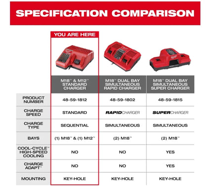 Caricabatterie multi-tensione Milwaukee M12-18FC, compatibile con M12 M18 48-11-1880, 48-11-2460, 48-59-1803, batteria Milwaukee a ricarica rapida