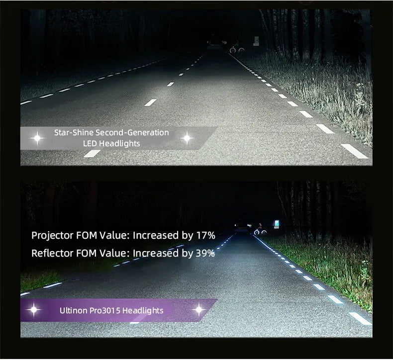 Philips LED H1 H3 H4 H7 H11 Ultinon Pro3101 12V/24V 6000K Bianco brillante HB3 9005 HB4 9006 HIR2 9012 Auto Faro Lampade a LED