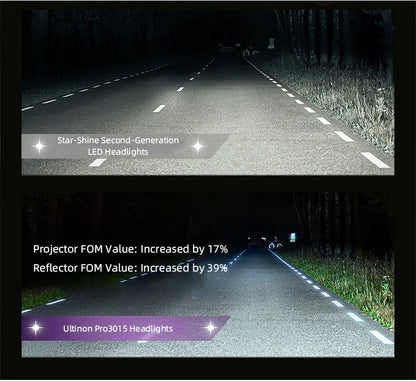 Philips LED H1 H3 H4 H7 H11 Ultinon Pro3101 12V/24V 6000K Bianco brillante HB3 9005 HB4 9006 HIR2 9012 Auto Faro Lampade a LED