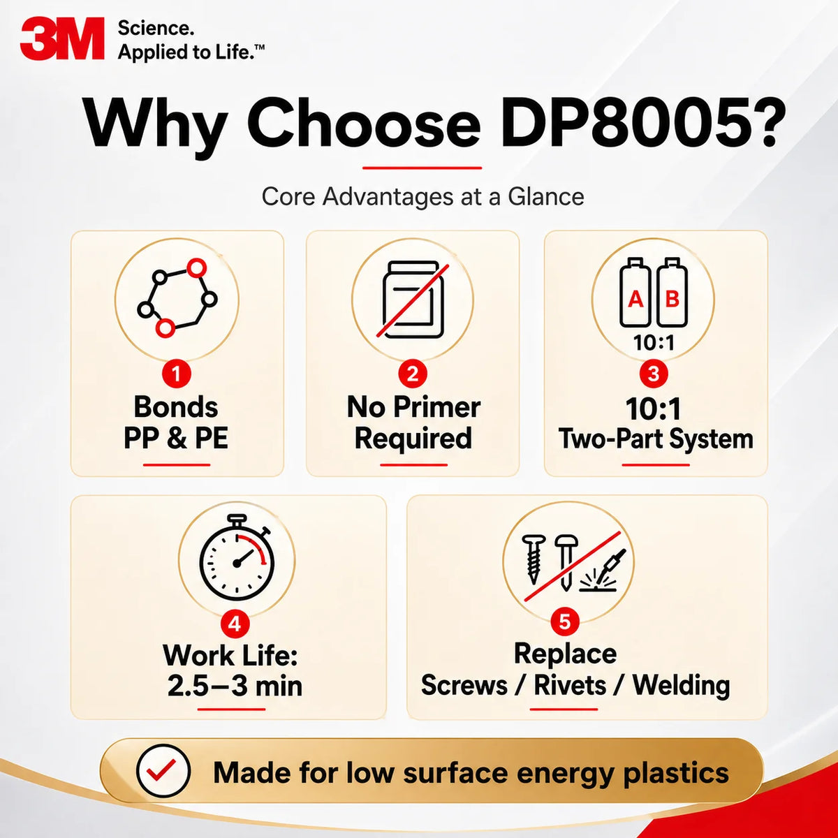 Adesivo Acrilico Originale 3M DP8005 Scotch-Weld, Colla Strutturale per Plastica PP PE HDPE TPO e Materie Plastiche a Bassa Energia Superficiale